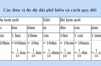 Đơn vị đo độ dài là gì? Các đơn vị phổ biến và cách quy đổi