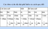 Đơn vị đo độ dài là gì? Các đơn vị phổ biến và cách quy đổi