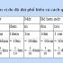 Nhà Xe Duyệt Thủy – Tuyến xe, Giá vé, Số điện thoại liên hệ